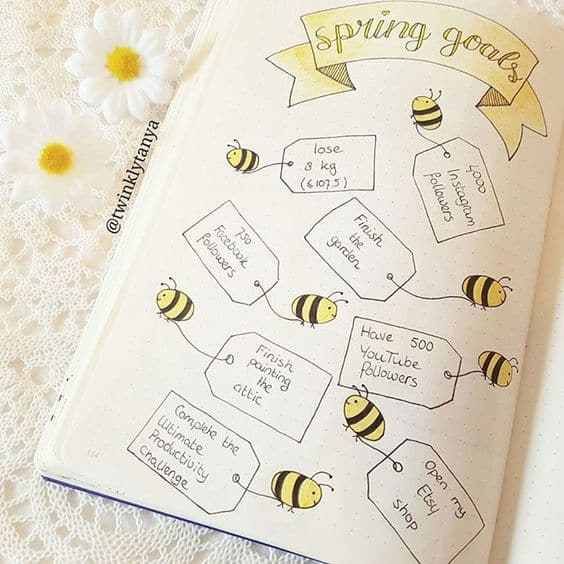 How To Start A Blog Bullet Journal? Blogging Productivity